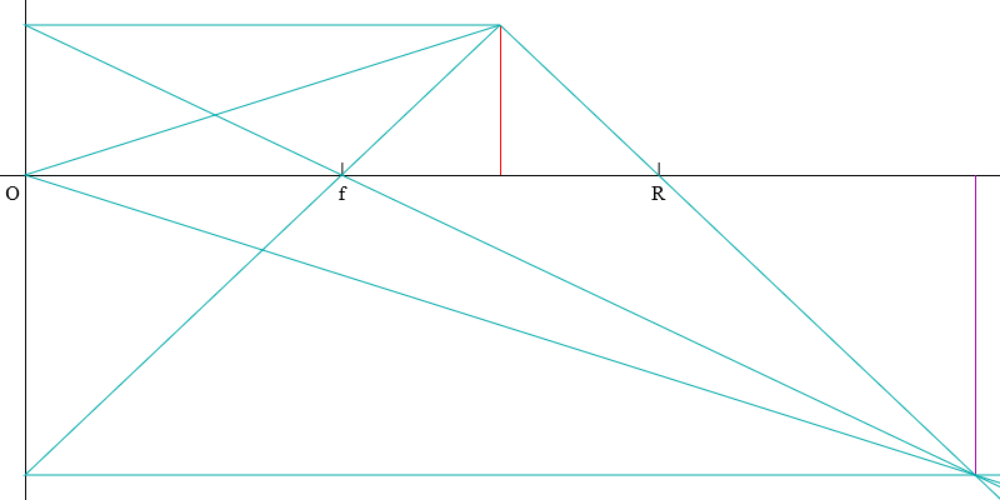 Diagram garis-garis cahaya lensa cekung